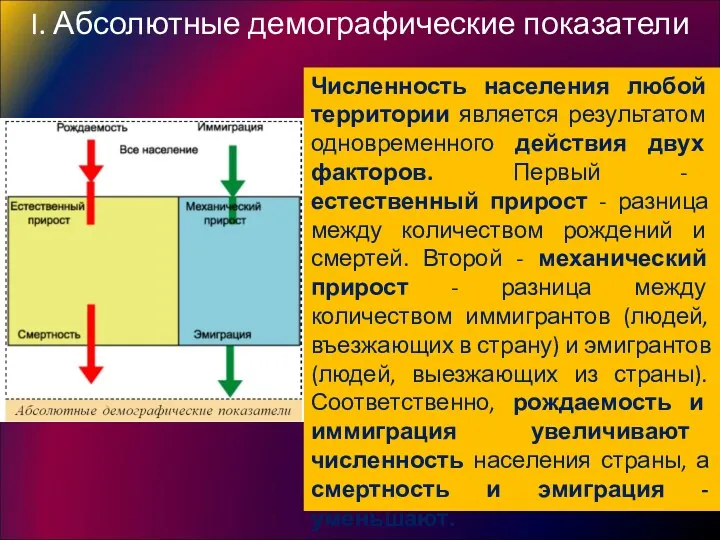 I. Абсолютные демографические показатели Численность населения любой территории является результатом