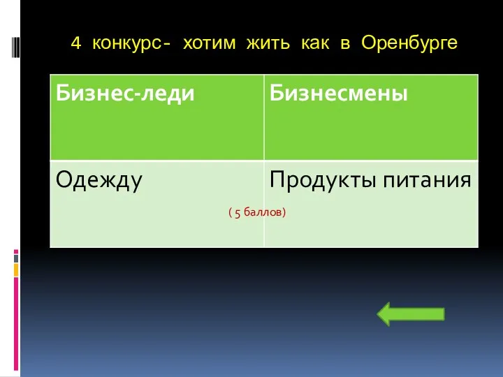 4 конкурс- хотим жить как в Оренбурге ( 5 баллов)