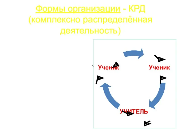 Формы организации - КРД (комплексно распределённая деятельность)