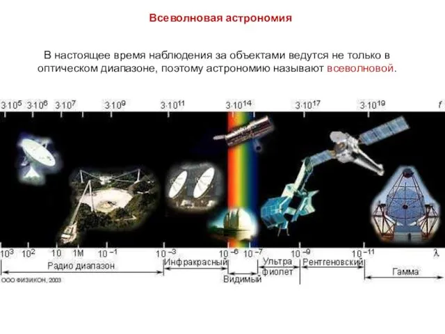 Всеволновая астрономия В настоящее время наблюдения за объектами ведутся не