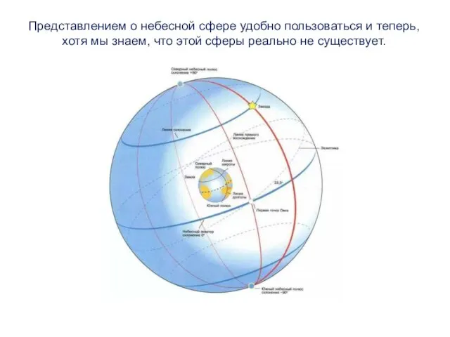 Представлением о небесной сфере удобно пользоваться и теперь, хотя мы