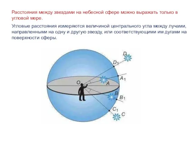 Расстояния между звездами на небесной сфере можно выражать только в