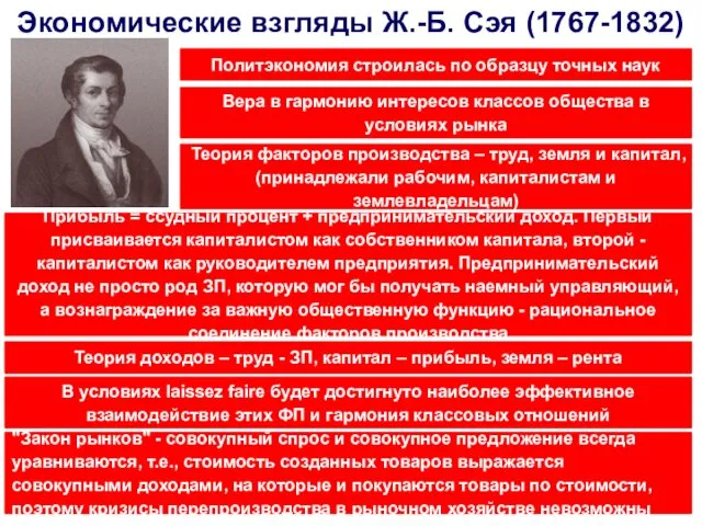 Экономические взгляды Ж.-Б. Сэя (1767-1832) Политэкономия строилась по образцу точных