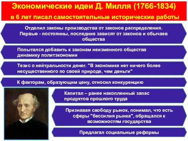 Экономические идеи Д. Милля (1766-1834) в 6 лет писал самостоятельные