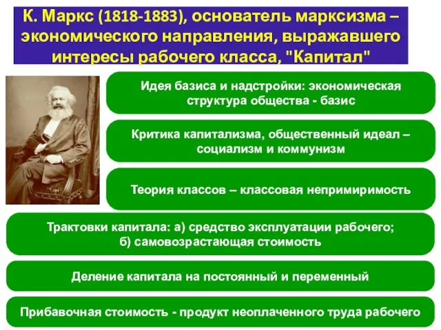К. Маркс (1818-1883), основатель марксизма – экономического направления, выражавшего интересы