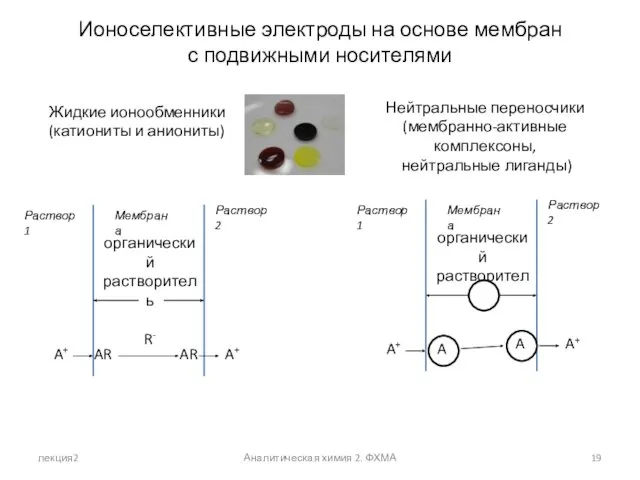 лекция2 Аналитическая химия 2. ФХМА Ионоселективные электроды на основе мембран