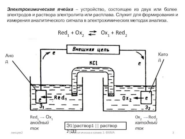 лекция2 Аналитическая химия 2. ФХМА Электрохимическая ячейка – устройство, состоящее