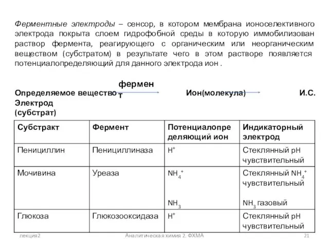 лекция2 Аналитическая химия 2. ФХМА Ферментные электроды – сенсор, в