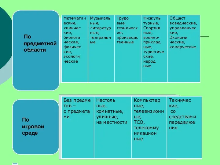 По предметной области По игровой среде