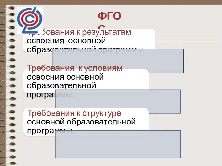 ФГОС