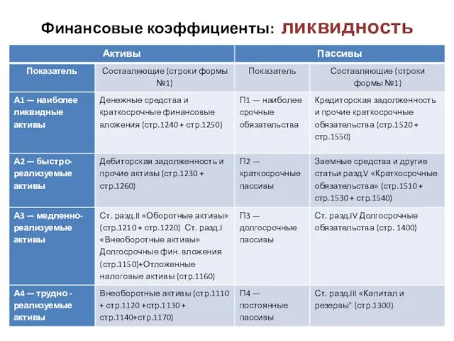 Финансовые коэффициенты: ликвидность