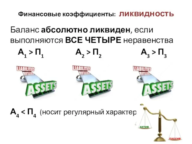 Финансовые коэффициенты: ликвидность Баланс абсолютно ликвиден, если выполняются ВСЕ ЧЕТЫРЕ