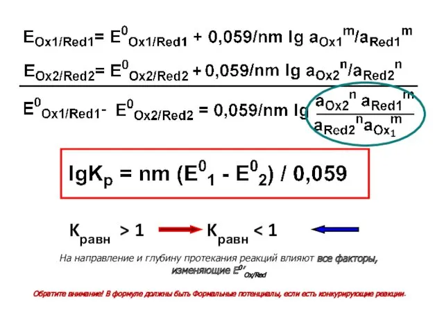 Kравн > 1 Kравн На направление и глубину протекания реакций