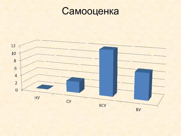 Самооценка