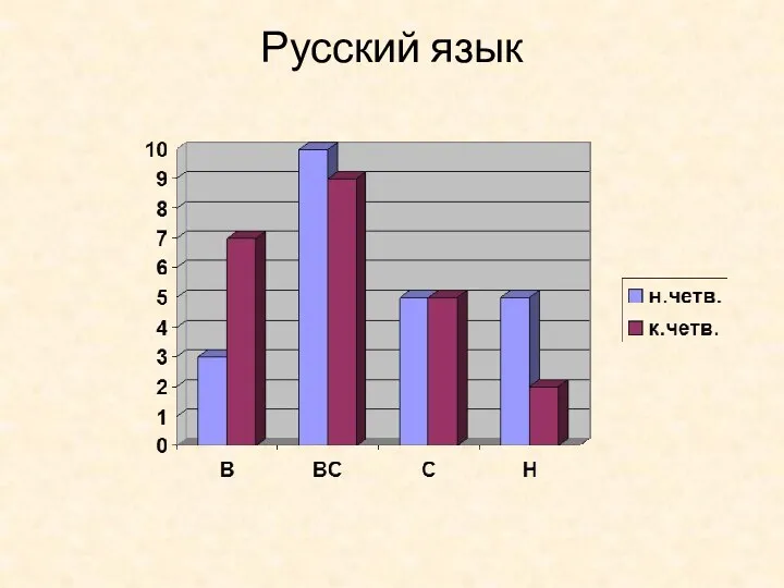 Русский язык