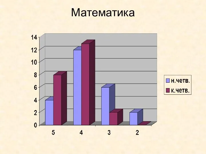 Математика