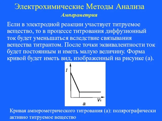 Электрохимические Методы Анализа Амперометрия Если в электродной реакции участвует титруемое