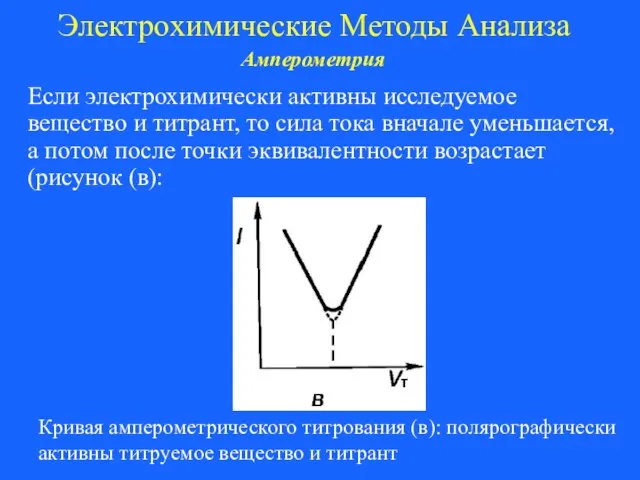 Электрохимические Методы Анализа Амперометрия Если электрохимически активны исследуемое вещество и