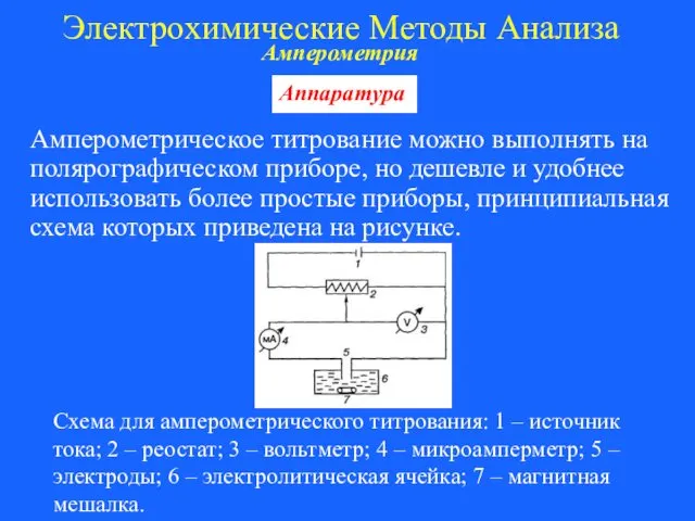 Электрохимические Методы Анализа Амперометрия Схема для амперометрического титрования: 1 –