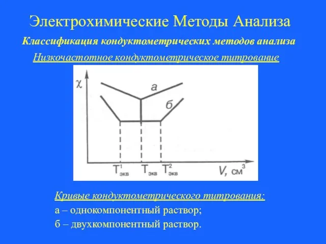 Электрохимические Методы Анализа Классификация кондуктометрических методов анализа Низкочастотное кондуктометрическое титрование