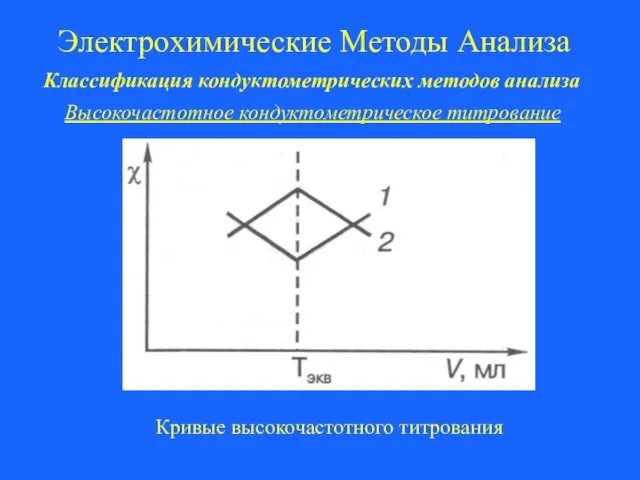 Электрохимические Методы Анализа Классификация кондуктометрических методов анализа Высокочастотное кондуктометрическое титрование Кривые высокочастотного титрования