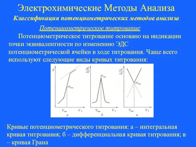 Электрохимические Методы Анализа Классификация потенциометрических методов анализа Потенциометрическое титрование Потенциометрическое