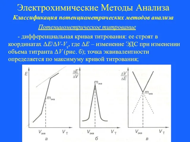 Электрохимические Методы Анализа Классификация потенциометрических методов анализа Потенциометрическое титрование -