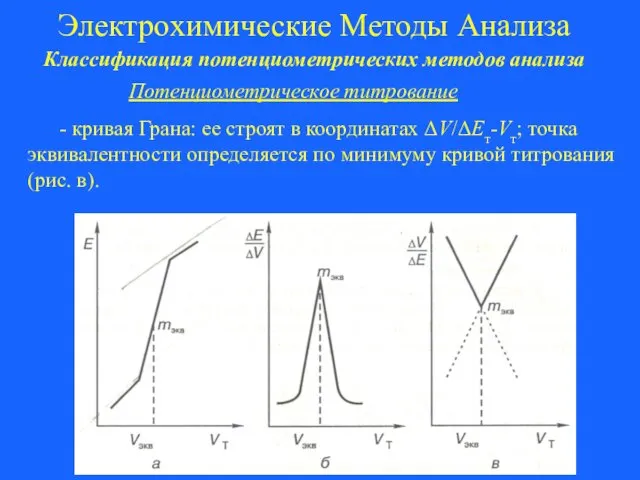 Электрохимические Методы Анализа Классификация потенциометрических методов анализа Потенциометрическое титрование -