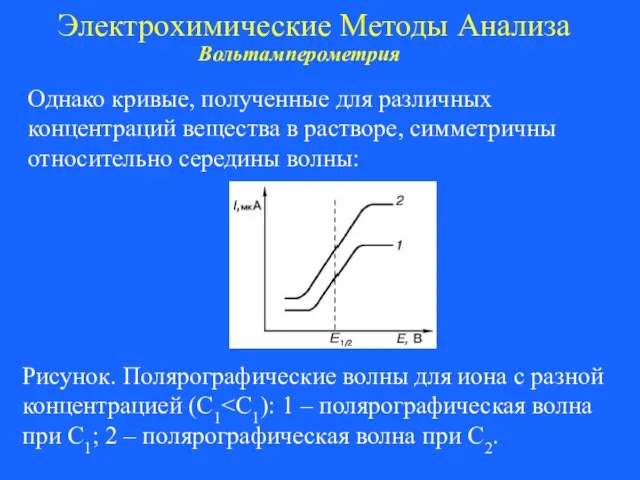 Электрохимические Методы Анализа Вольтамперометрия Однако кривые, полученные для различных концентраций
