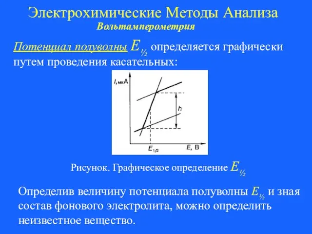 Электрохимические Методы Анализа Вольтамперометрия Потенциал полуволны Е½ определяется графически путем