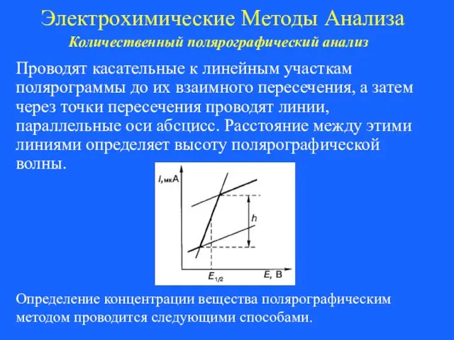 Электрохимические Методы Анализа Количественный полярографический анализ Проводят касательные к линейным