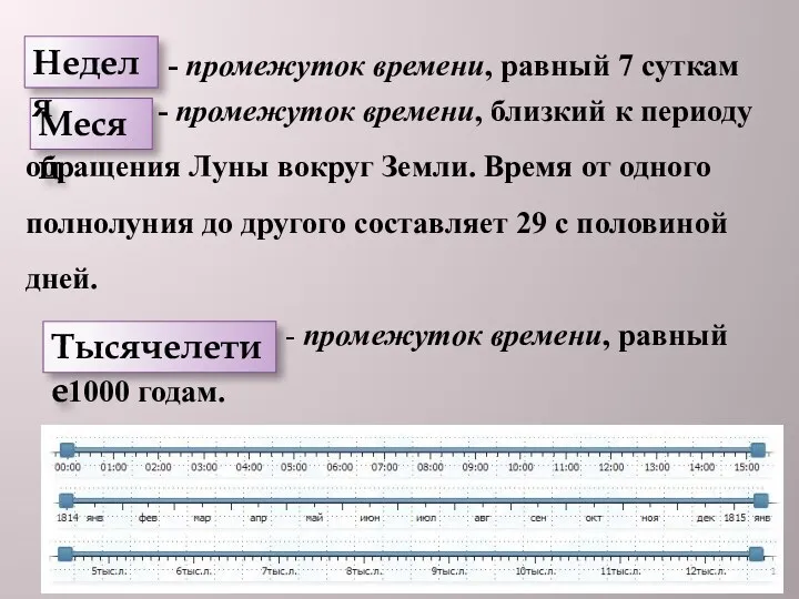 - промежуток времени, равный 1000 годам. - промежуток времени, близкий