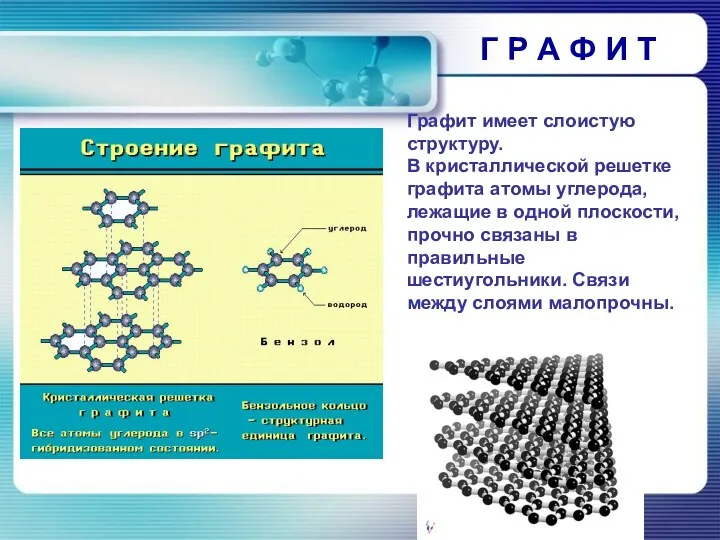 Г Р А Ф И Т Графит имеет слоистую структуру.