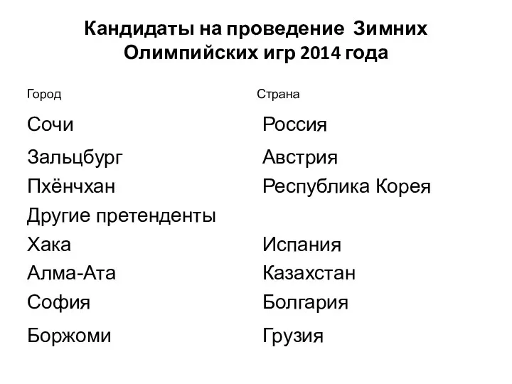 Кандидаты на проведение Зимних Олимпийских игр 2014 года