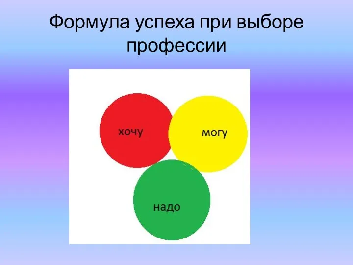 Формула успеха при выборе профессии