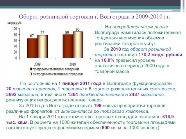 Оборот розничной торговли г. Волгограда в 2009-2010 гг. На потребительском рынке Волгограда наметилась