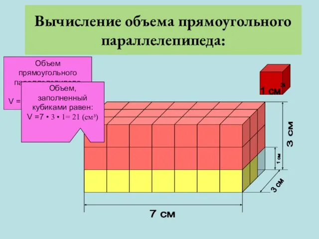 Вычисление объема прямоугольного параллелепипеда: 7 см 3 см 3 см
