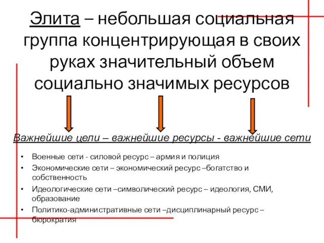 Элита – небольшая социальная группа концентрирующая в своих руках значительный