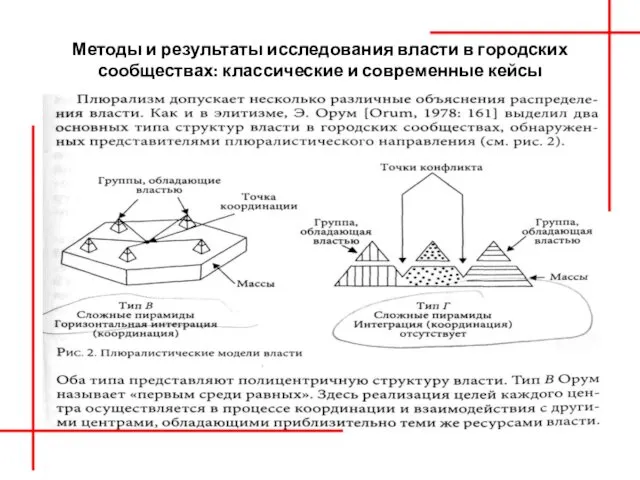 Методы и результаты исследования власти в городских сообществах: классические и современные кейсы