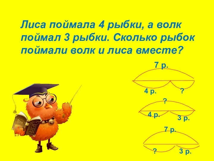 Лиса поймала 4 рыбки, а волк поймал 3 рыбки. Сколько