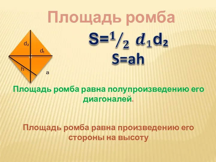 d Площадь ромба h d₁ d₂ Площадь ромба равна полупроизведению его диагоналей. Площадь