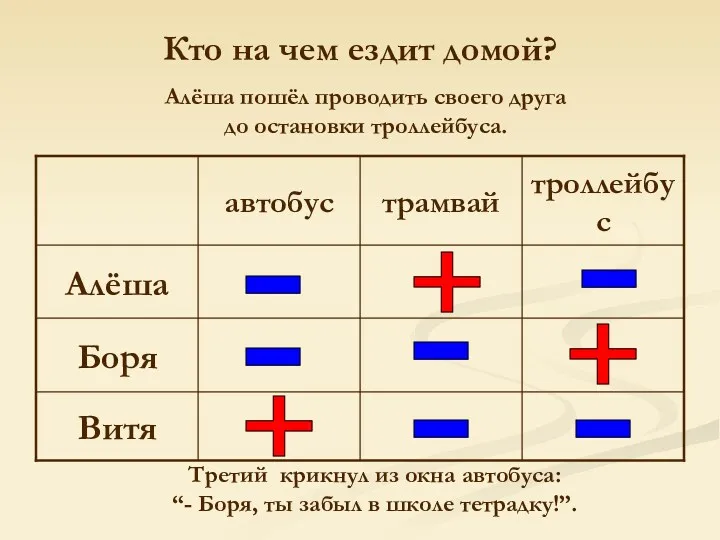 Кто на чем ездит домой? + - Алёша пошёл проводить