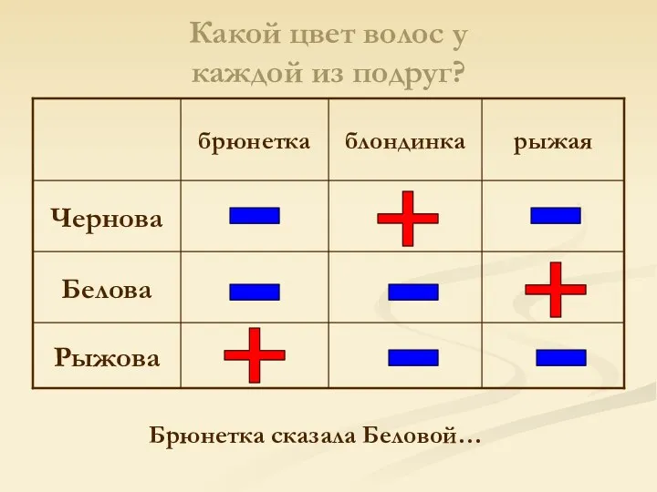 Какой цвет волос у каждой из подруг? - - -