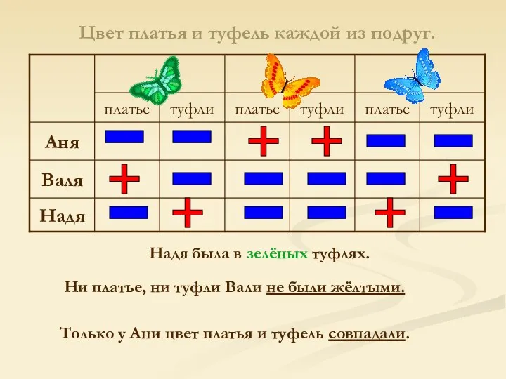 Цвет платья и туфель каждой из подруг. + Надя была