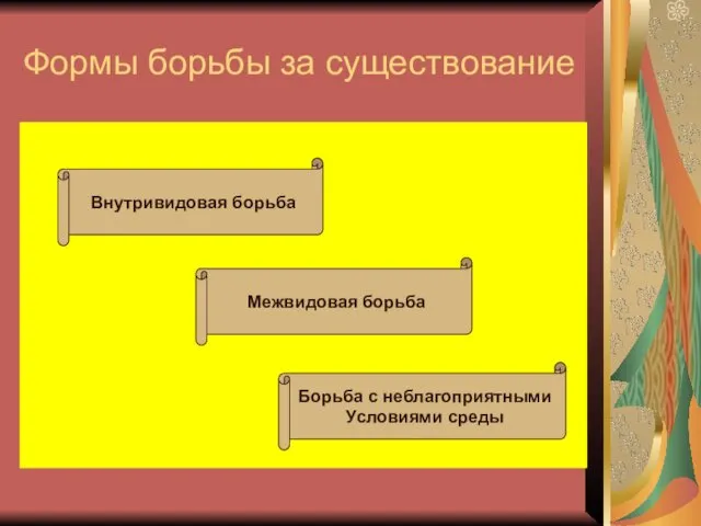 Формы борьбы за существование Внутривидовая борьба Межвидовая борьба Борьба с неблагоприятными Условиями среды