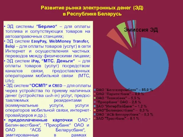 Развитие рынка электронных денег (ЭД) в Республике Беларусь ЭД системы ”Берлио“ – для