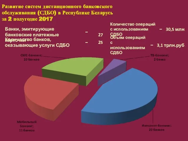 Развитие систем дистанционного банковского обслуживания (СДБО) в Республике Беларусь за 2 полугодие 2017