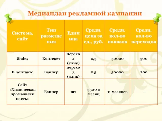 Медиаплан рекламной кампании