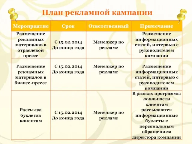 План рекламной кампании