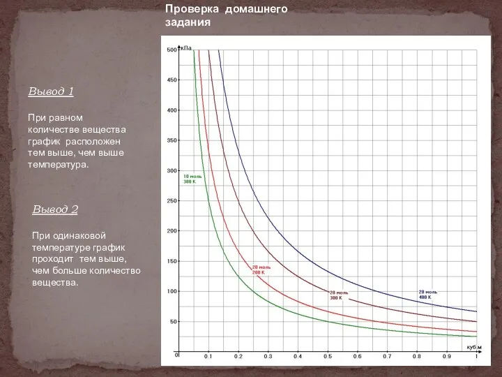Проверка домашнего задания Вывод 1 При равном количестве вещества график